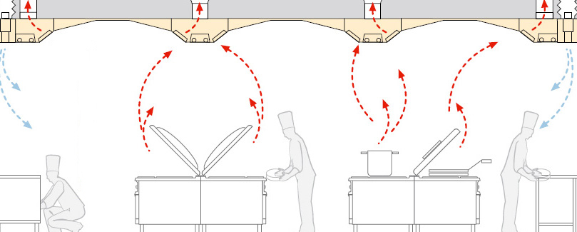 Il flusso dell'aria aspirata in cucina