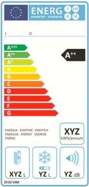 Etichetta classe energetica