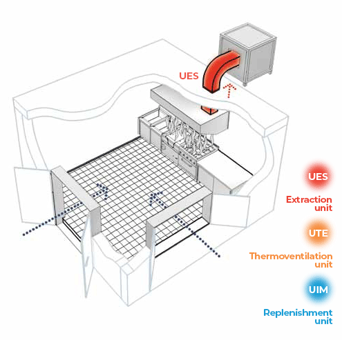 Simple Extraction System