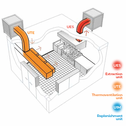 Extraction System with Air Replenishment in the Environment