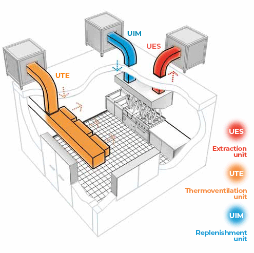 Compensation System with Air Replenishment in the Environment