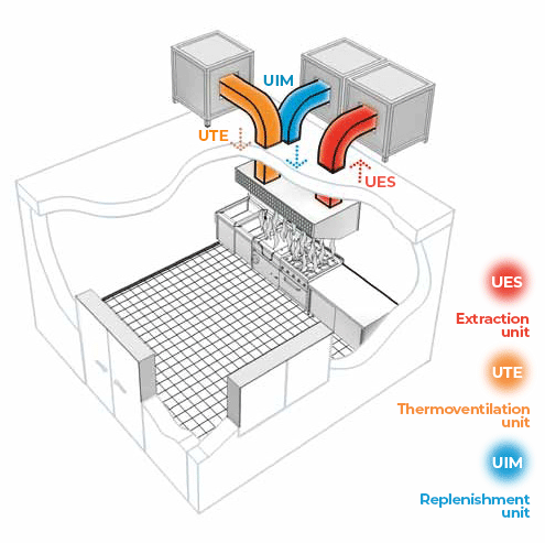 Compensation System with Air Replenishment at the Hood Edge