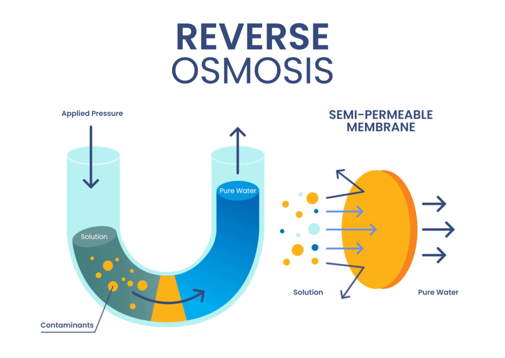 Read more about the article Reverse osmosis: the secret to shining glasses in your restaurant